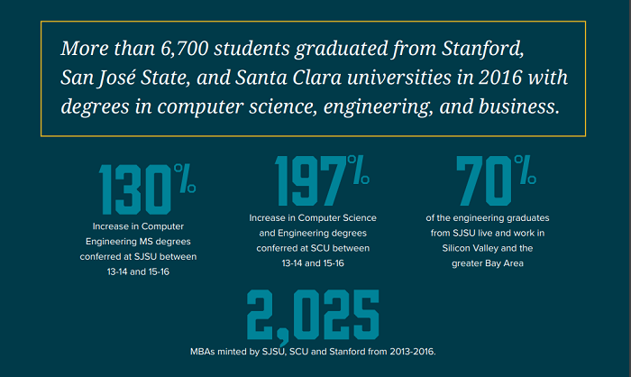 Graphic resized for web - Student Graduates 2016 with degrees in Computer Science